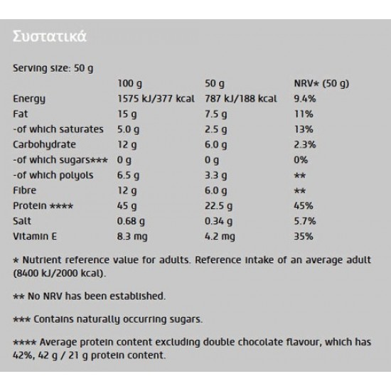 Zero Bar 50gr (BIOTECH USA) - Double Chocolate 